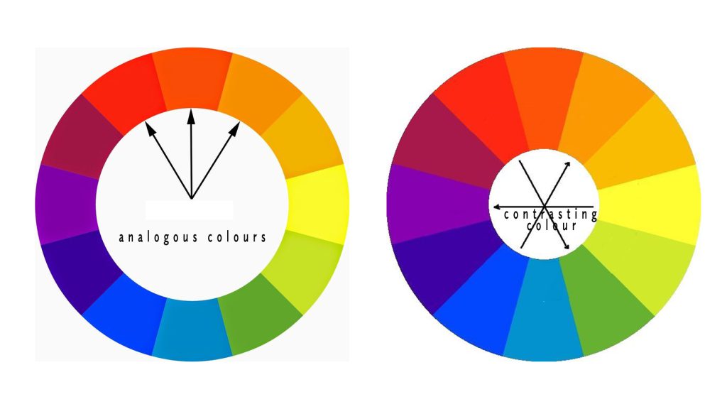 colour wheel with on the left analogous colours and on the right contrasting clours